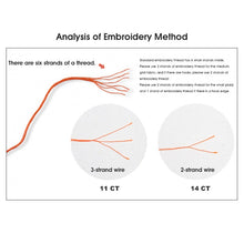Load image into Gallery viewer, Nectar and Insect Pattern - AIMDIY