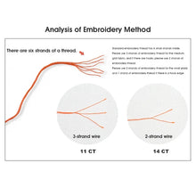 Load image into Gallery viewer, Pizza-loving Kitten DIY Kids Cross Stitch Kit - Handmade Embroidery with Stamped Canvas