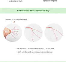 Load image into Gallery viewer, Joy Sunday Cross Stitch Kit – Keys To Riches DIY Embroidery Kit