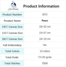 Load image into Gallery viewer, Kit info: canvas count, color threads for pears pattern